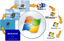 Software compatible with all Windows OS Versions