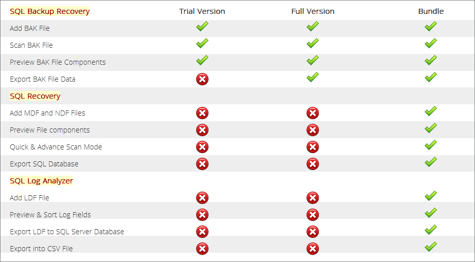 sql-BAK-recovery-features